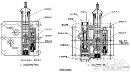 BS428型變速器變速操縱閥緩沖裝置的改進(jìn)