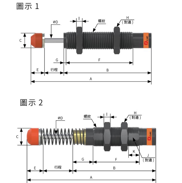 從殘奧會看人工油壓緩沖器如何選型關(guān)節(jié)中雙向阻尼器的作用